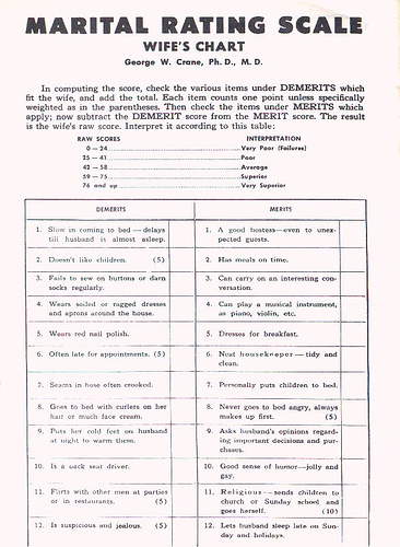 Marital Rating Chart - Wife's Chart - Page 1